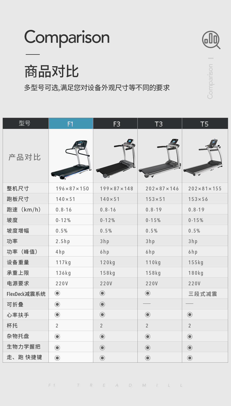 LifeFitness-力健进口跑步机健身器材家用多功能可折叠减震 F1(图14)