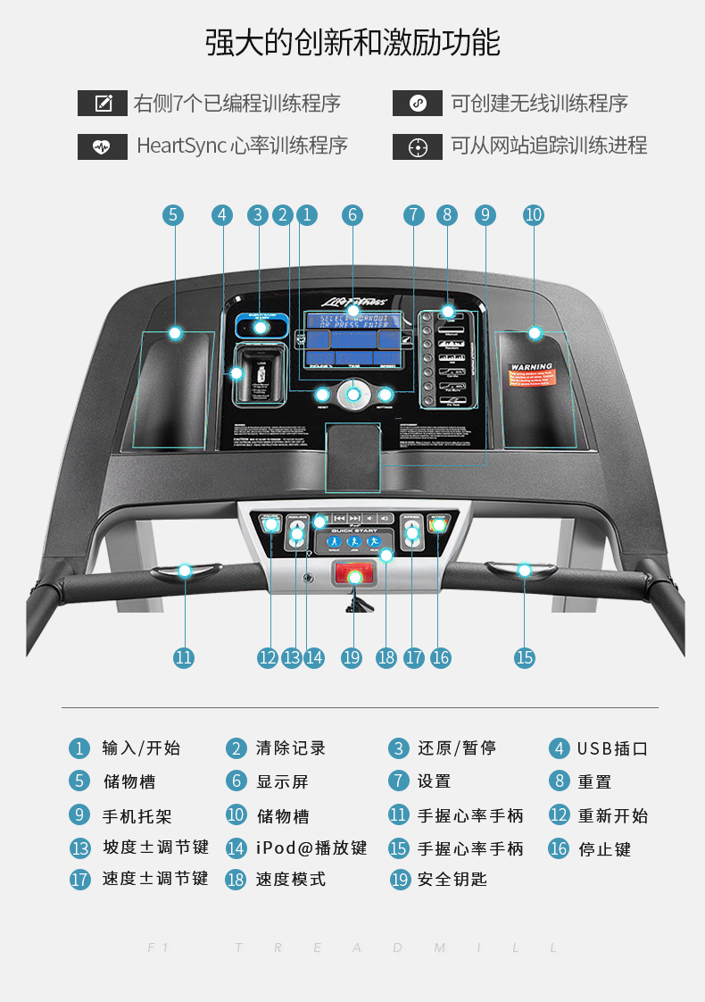 LifeFitness-力健进口跑步机健身器材家用多功能可折叠减震 F1(图13)
