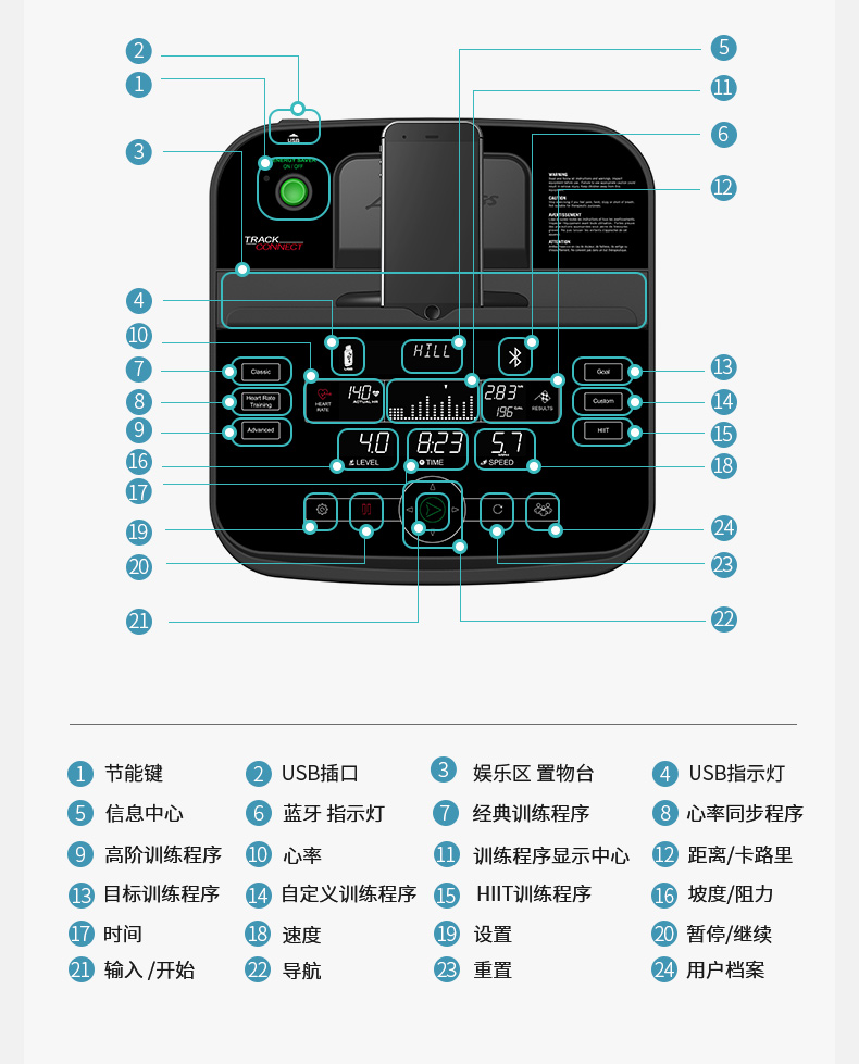 LifeFitness-力健进口跑步机健身器材家用多功能可折叠减震 F3-GC(图15)
