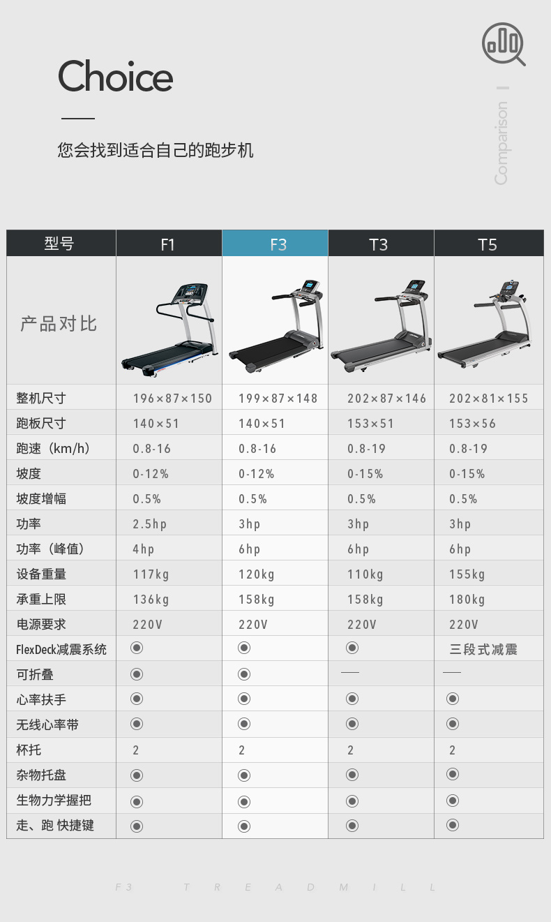 LifeFitness-力健进口跑步机健身器材家用多功能可折叠减震 F3-GC(图17)