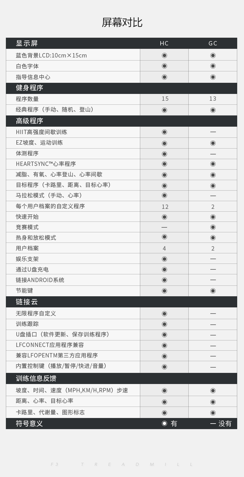 LifeFitness-力健进口跑步机健身器材家用多功能可折叠减震 F3-GC(图16)
