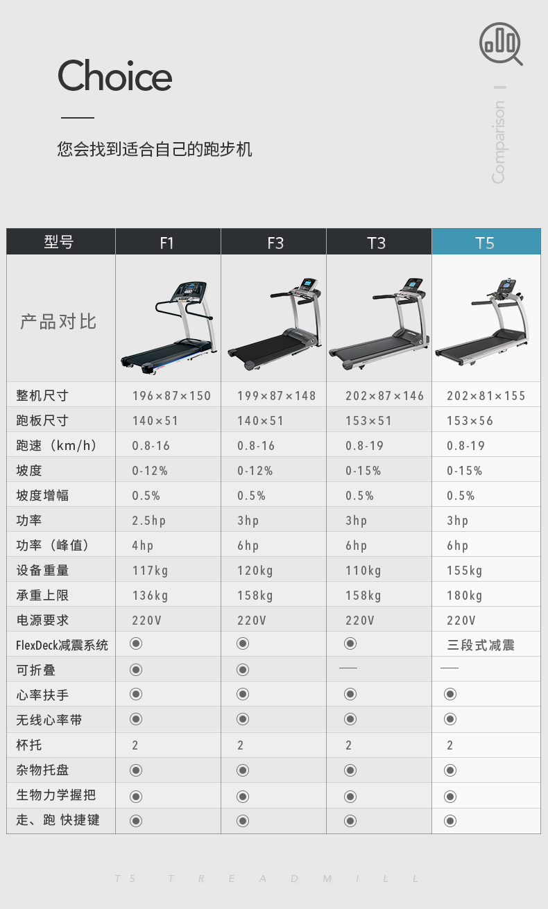LifeFitness-力健进口跑步机健身器材家用多功能减脂减肥减震T5-HC(图17)