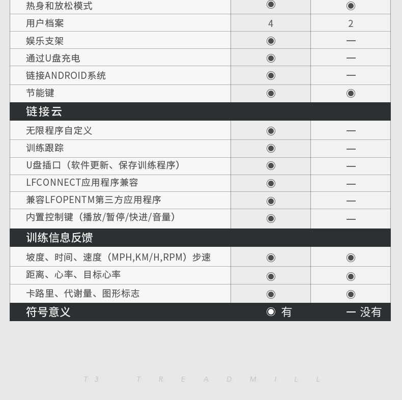 LifeFitness-力健进口跑步机健身器材家用多功能减震 T3-GC(图16)