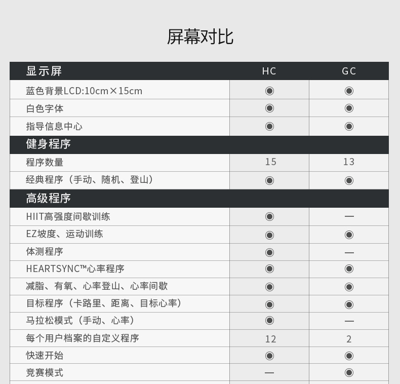 LifeFitness-力健进口跑步机健身器材家用多功能减震 T3-GC(图15)