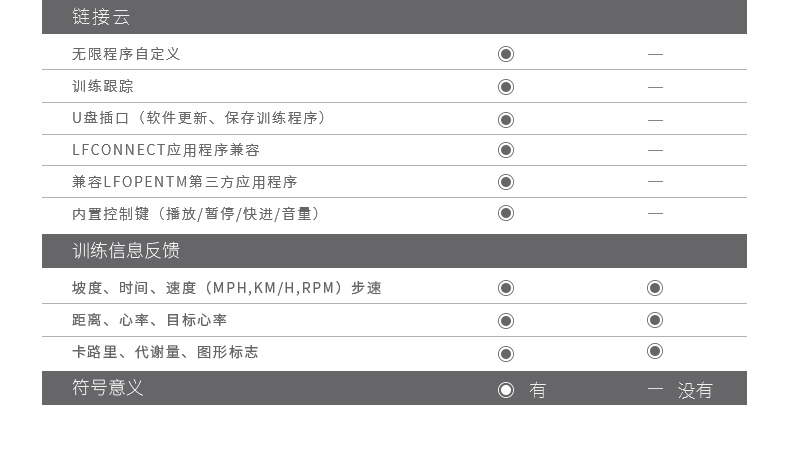 LifeFitness-力健进口靠背卧式健身车家用磁控室内自行车健身器材RS1-G(图14)