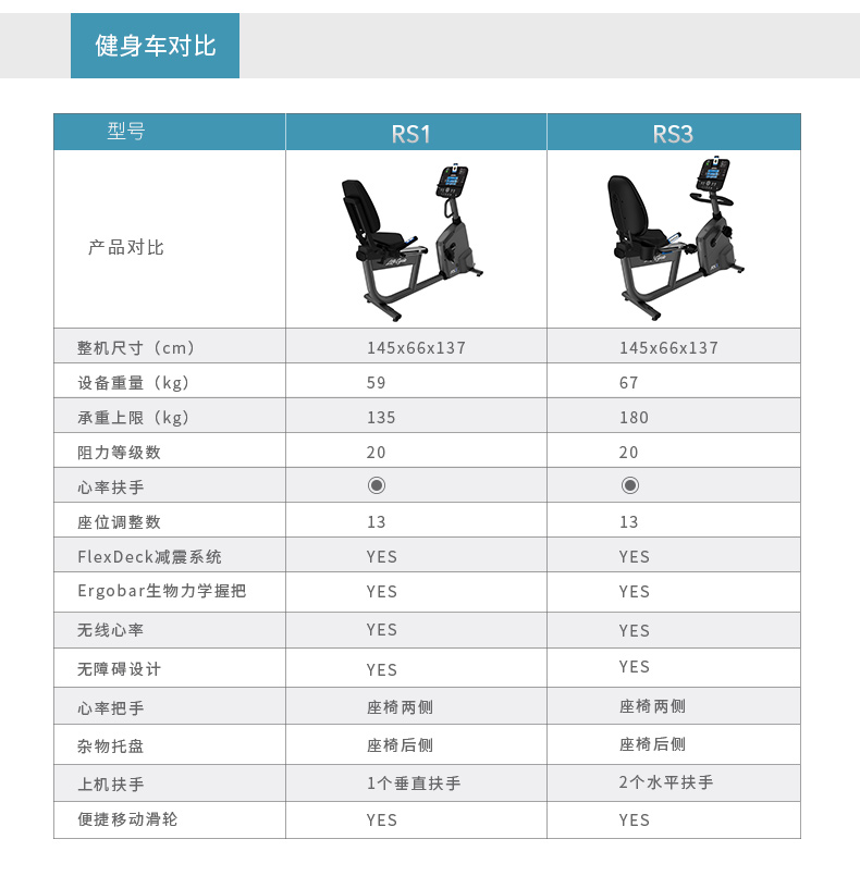 LifeFitness-力健进口靠背卧式健身车家用磁控室内自行车健身器材RS1-G(图17)