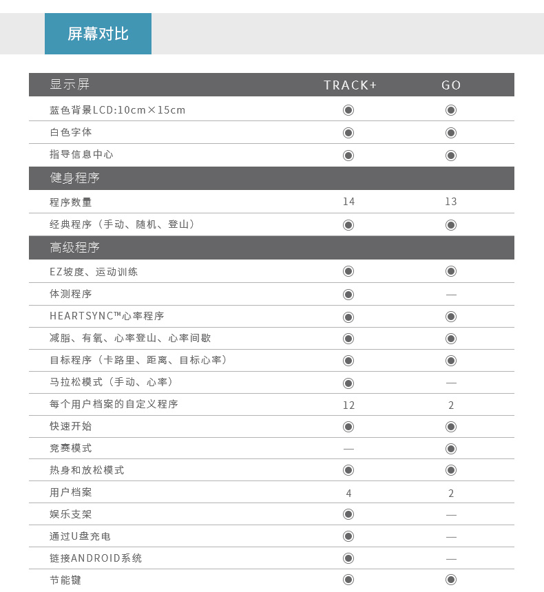 LifeFitness-力健进口靠背卧式健身车家用磁控室内自行车健身器材RS1-G(图13)
