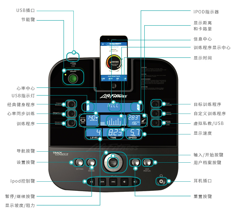 LifeFitness-力健进口靠背卧式健身车家用磁控室内自行车健身器材RS1-G(图12)