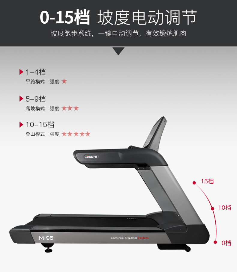 美国捷瑞特（JOROTO）跑步机商用家用走步机健身房专用跑步机M95(图4)