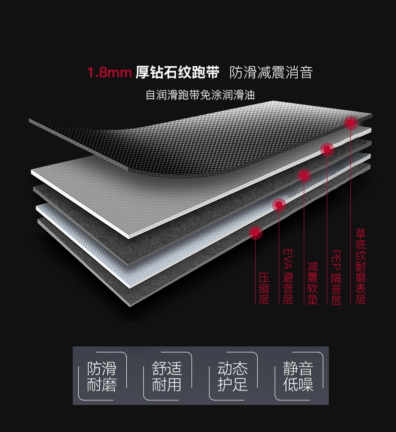 美国捷瑞特（JOROTO）跑步机商用家用走步机健身房专用跑步机M95(图8)